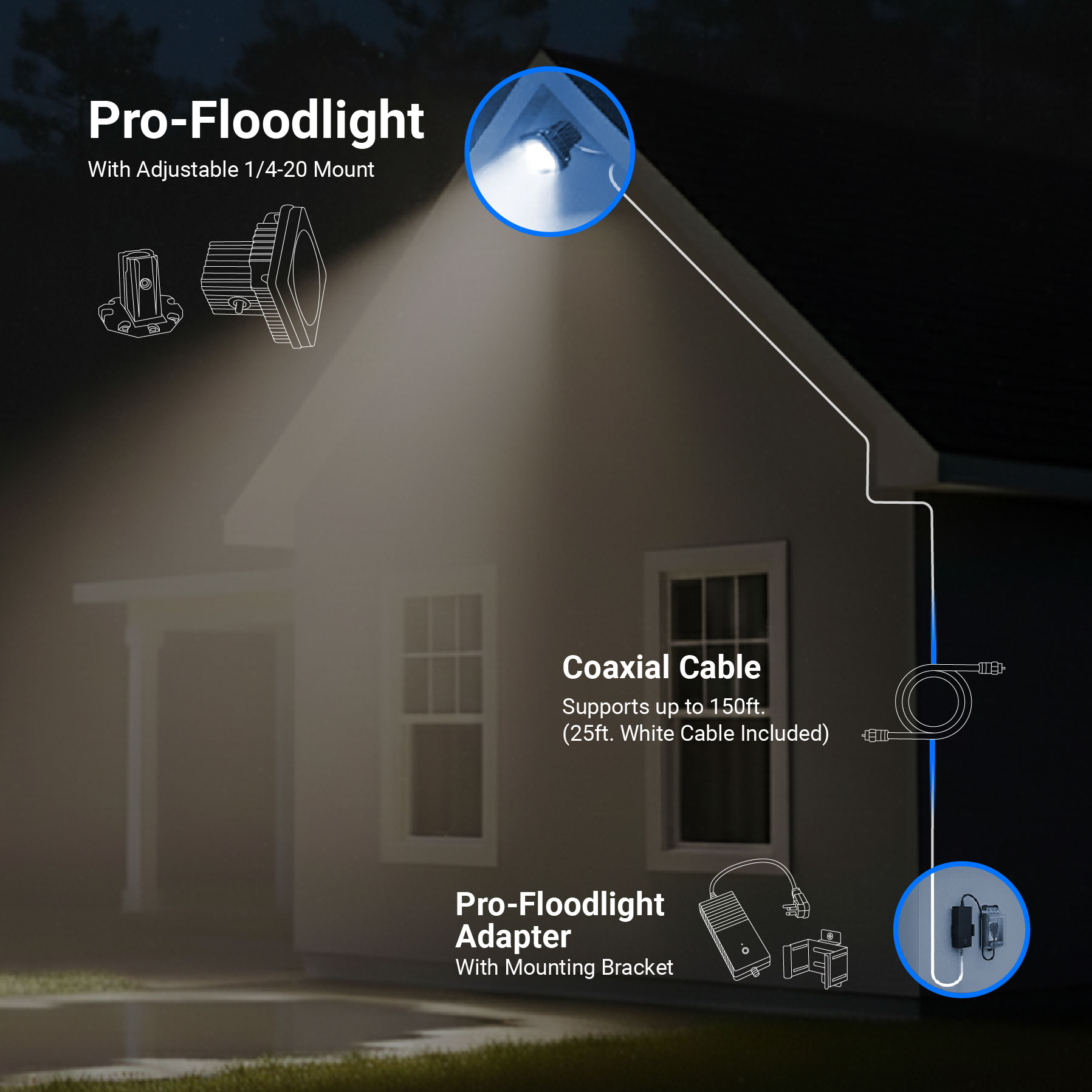 Channel Master Pro-Floodlight: How it Works