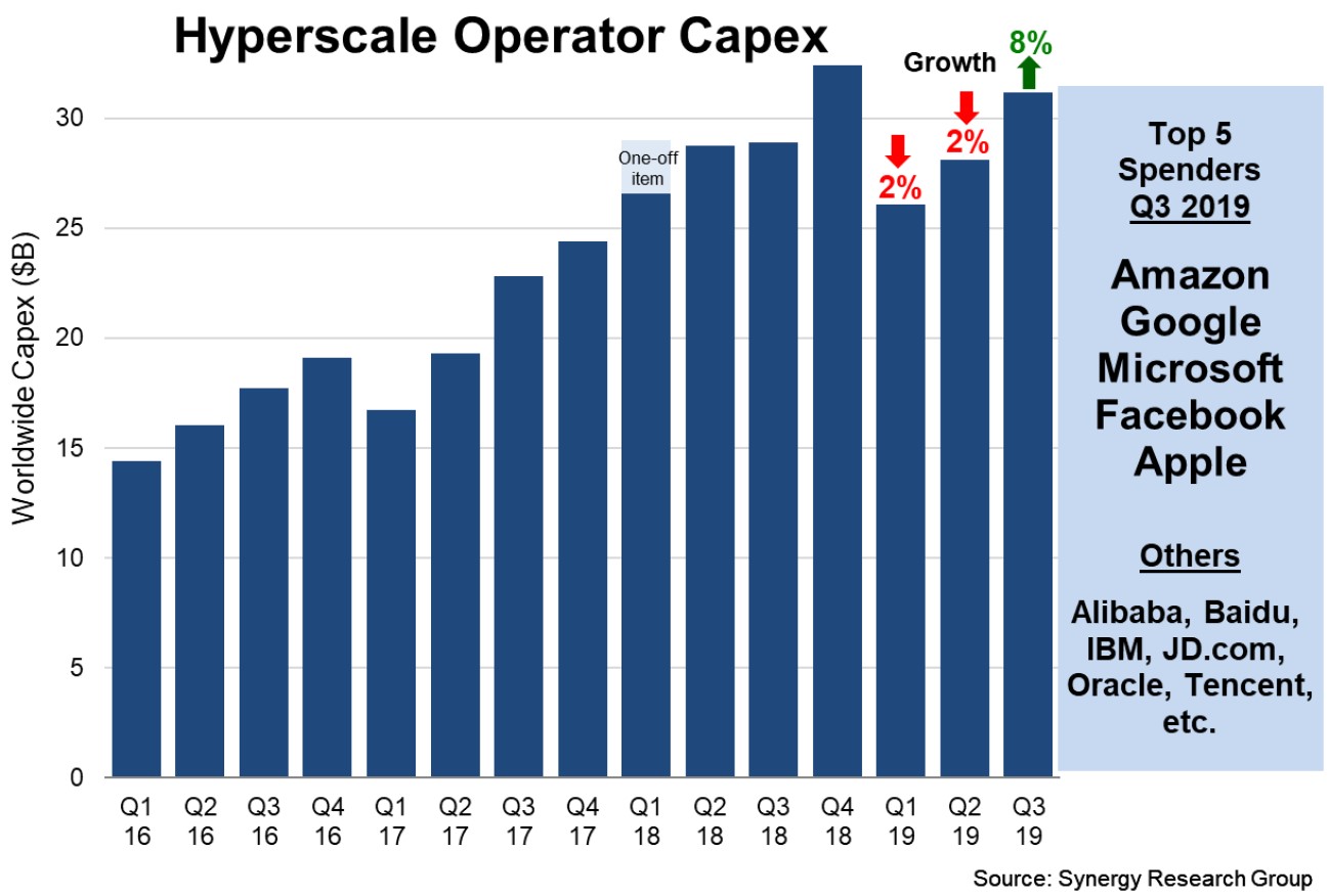 Capex Q319[1]