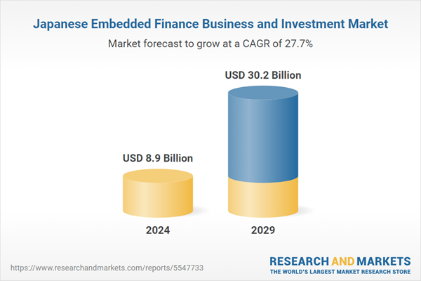 Japanese Embedded Finance Business and Investment Market