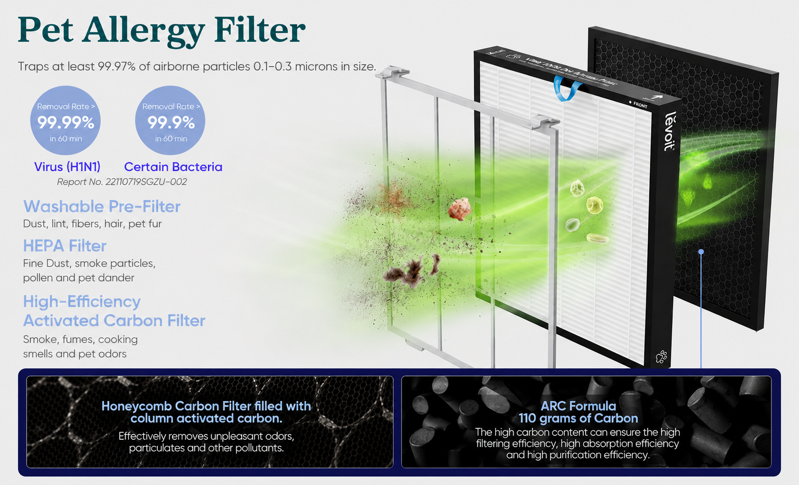 Levoit Vital Series Pet Allergy Filter diagram