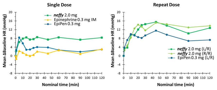 Figure 2: Systolic Blood Pressure (SBP)