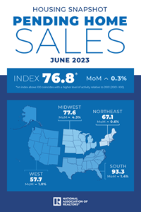 Pending Home Sales: June 2023