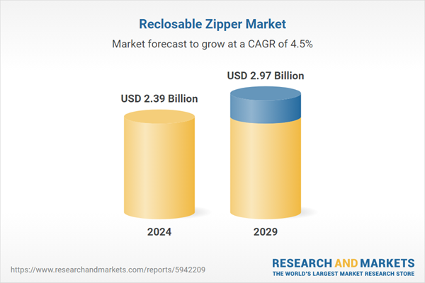 Reclosable Zipper Market