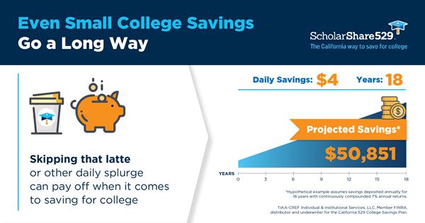 Even Small College Savings Go a Long Way