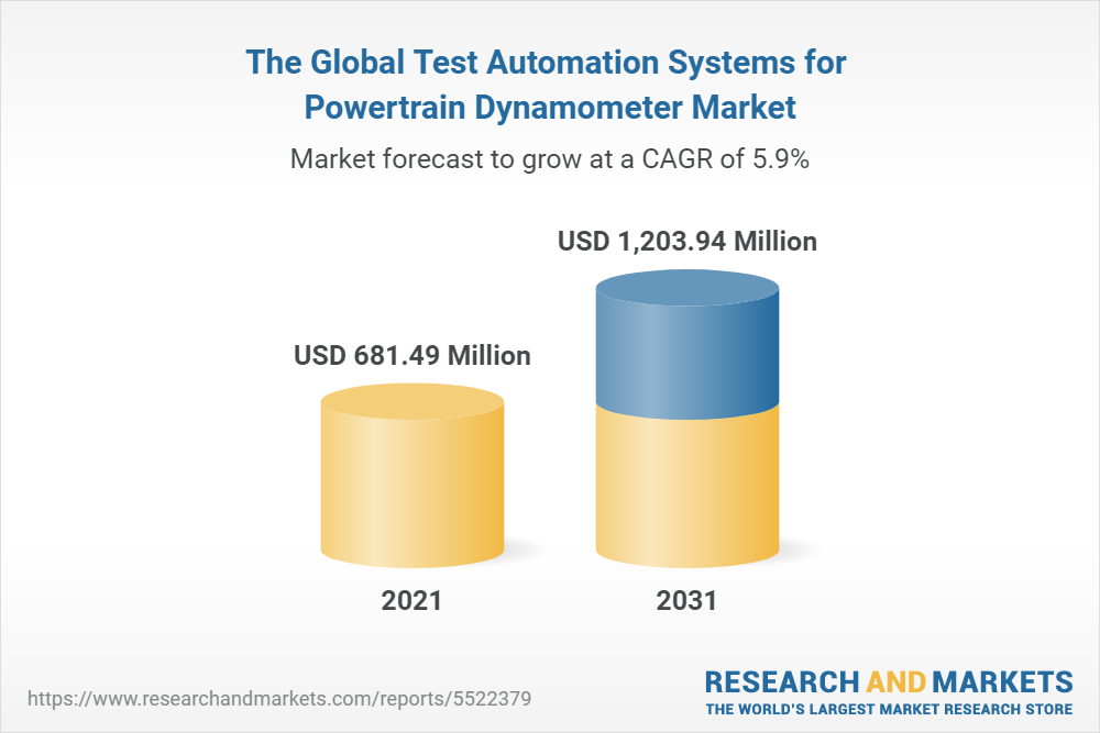 The Global Test Automation Systems for Powertrain Dynamometer Market