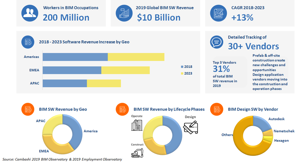 Cambashi 2019 BIM Ovservatory & 2019 Employment Observatory