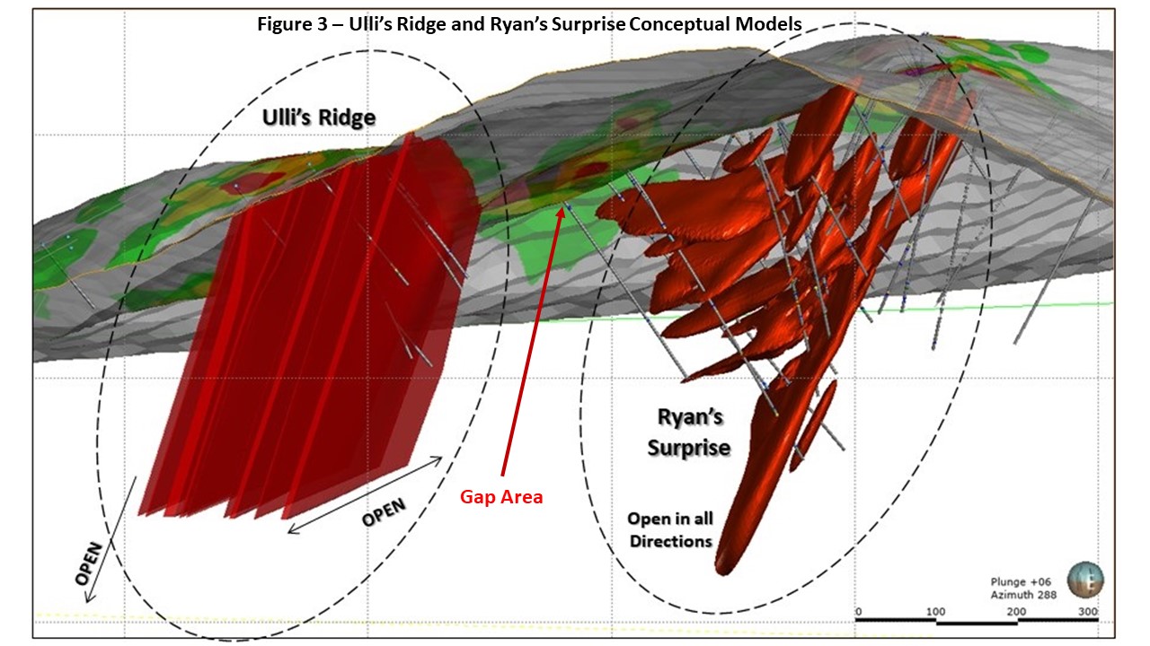 Figure 3 FINAL