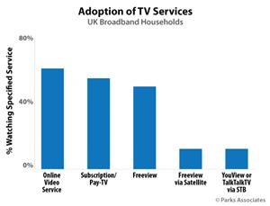 Chart-PA_Adoption-of-TV-Services_525x400