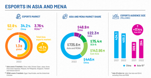 Esports in Asia and MENA