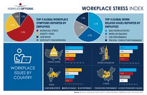 EN_WPO_WorkplaceStressIndex_Infographic_A0922