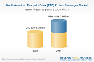 North American Ready-to-Drink (RTD) Protein Beverages Market