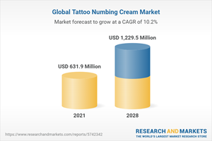 Global Tattoo Numbing Cream Market