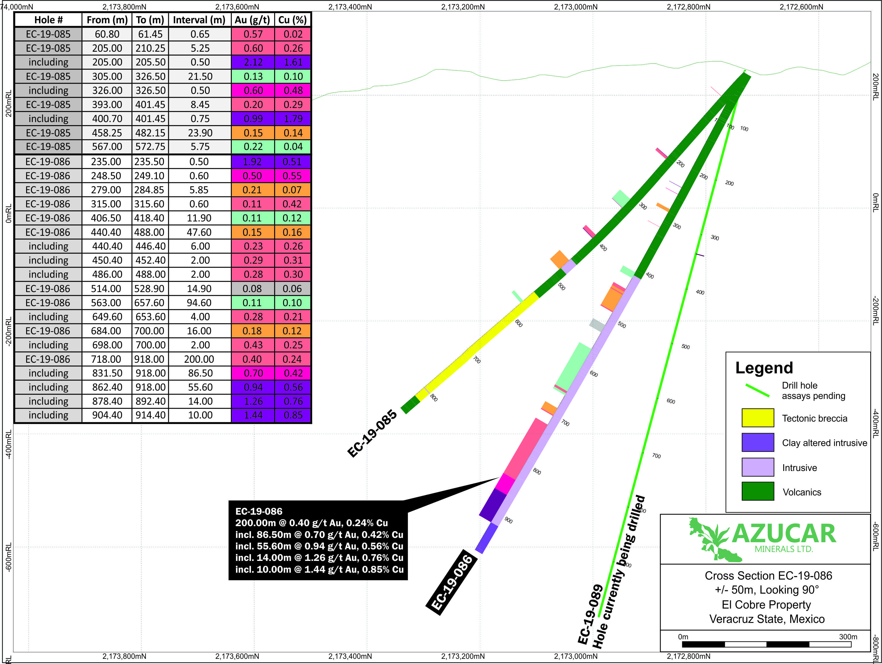 Section_086_Geology