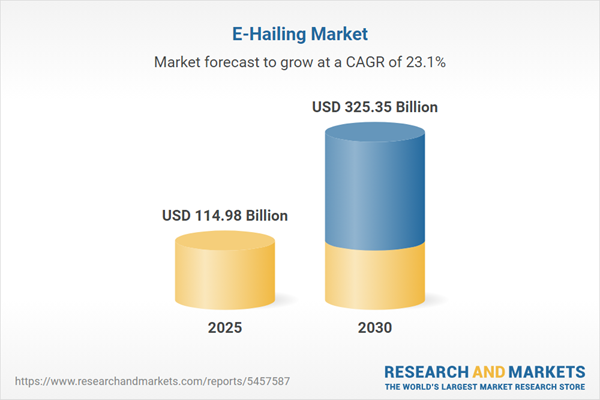 E-Hailing Market