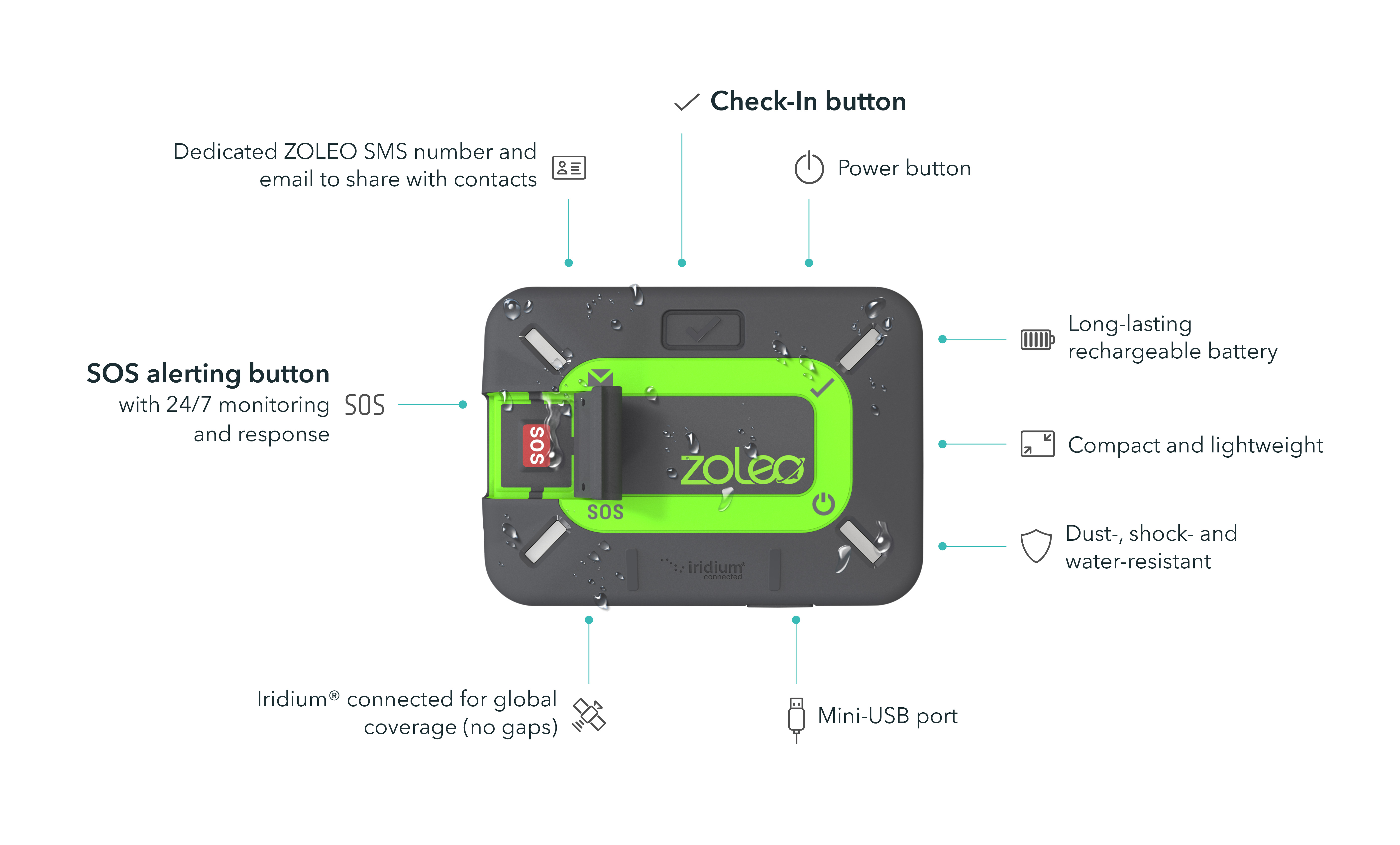 ZOLEO satellite communicator device features