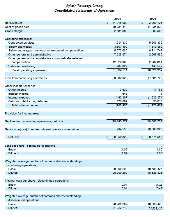 Financial results for the fourth quarter and full year period ended December 31, 2021