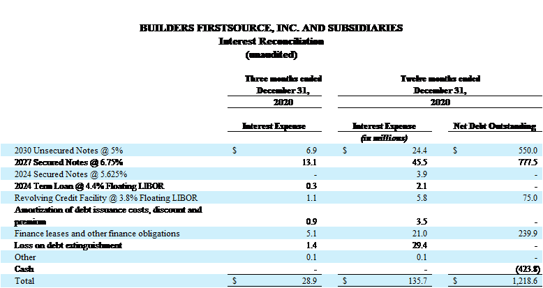 BUILDERS FIRSTSOURCE, INC. AND SUBSIDIARIES