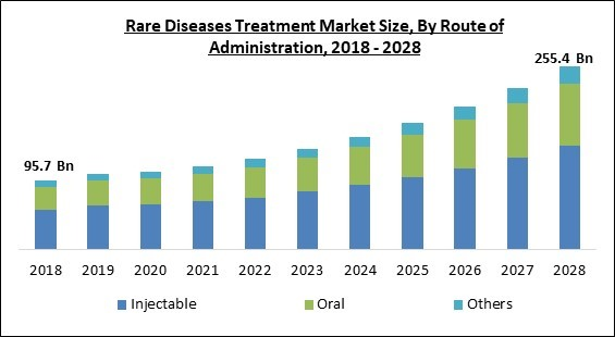 rare-diseases-treatment-market-size.jpg