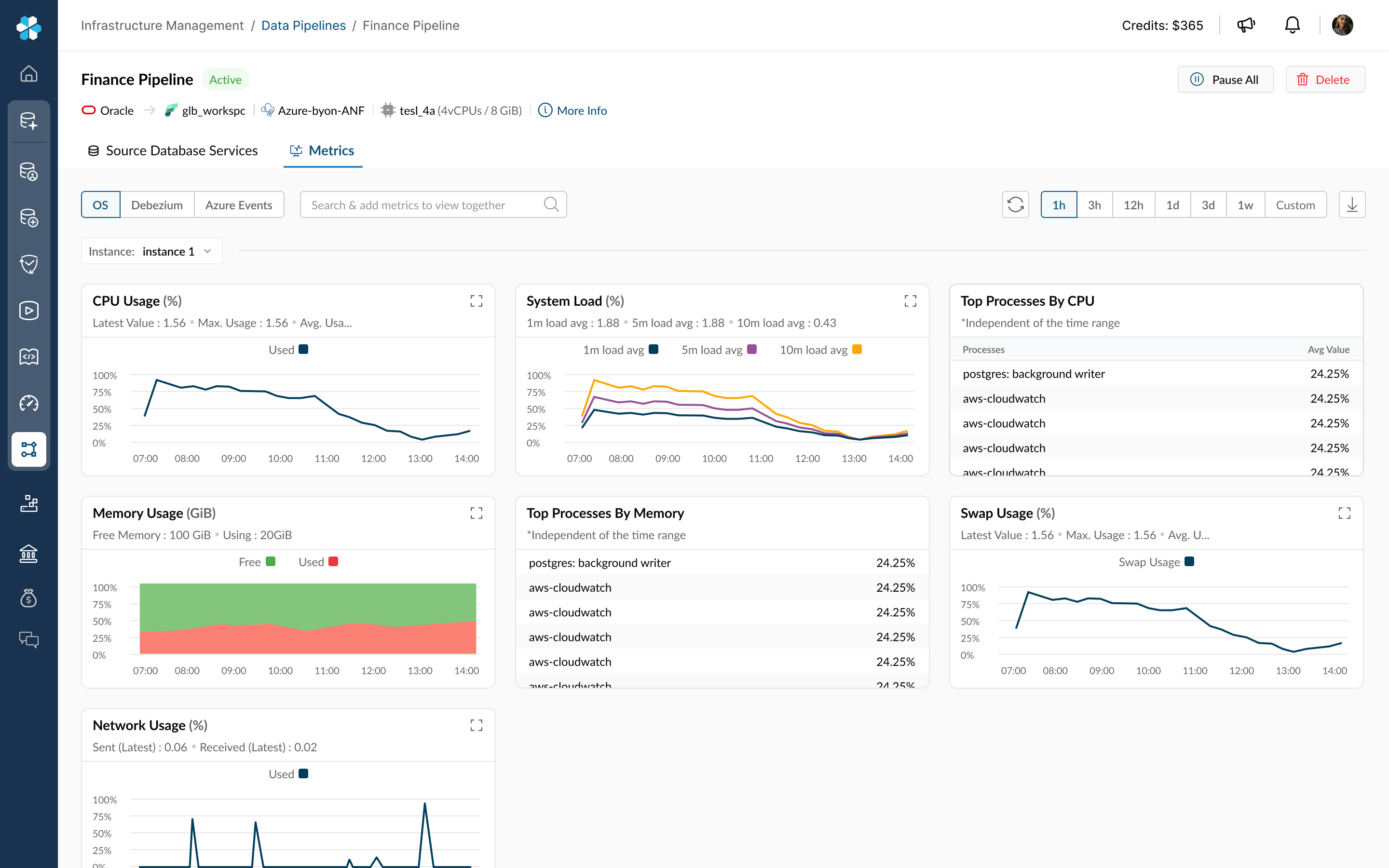 OS metrics