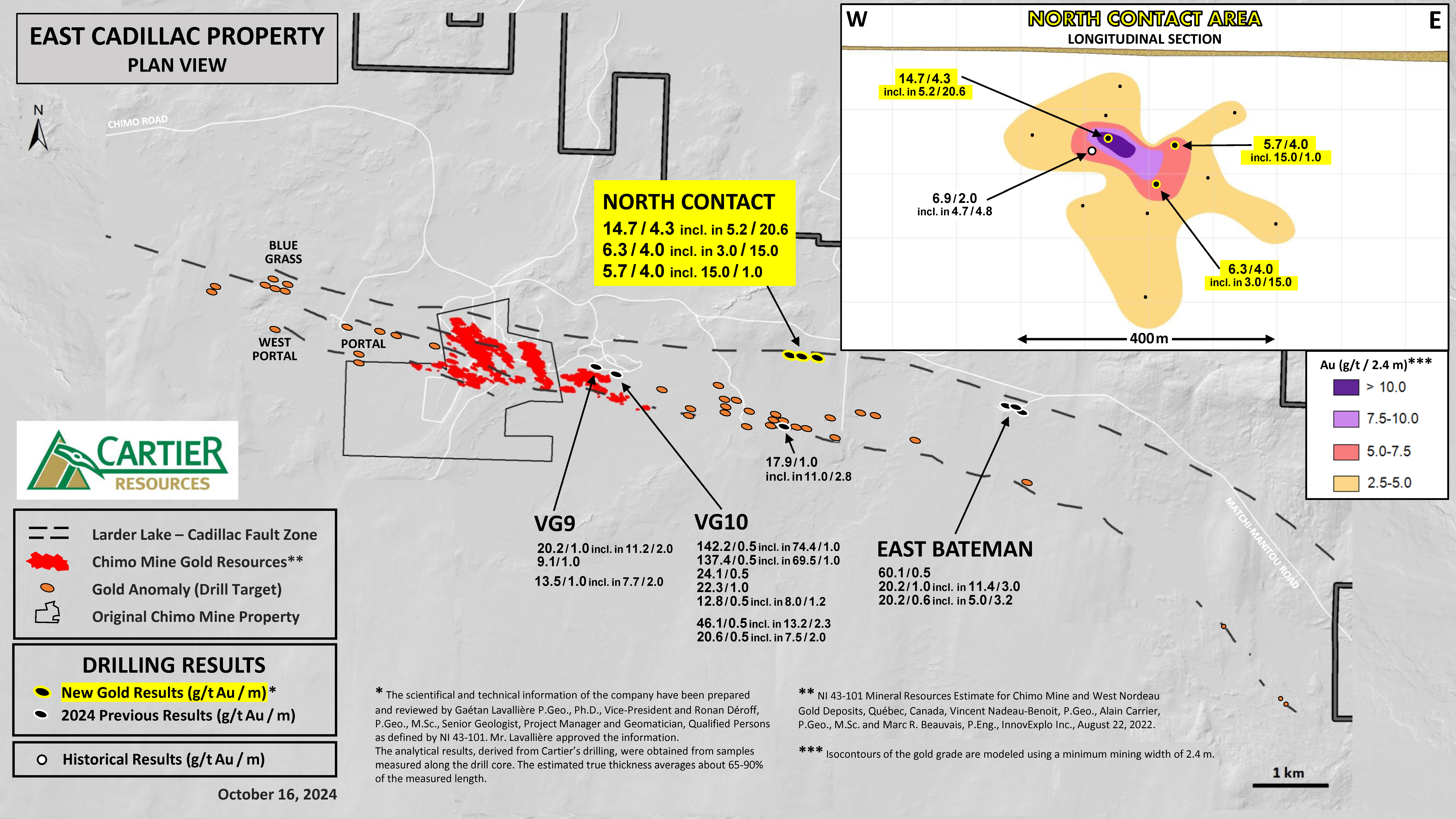 Broad high-grade gold system at East Cadillac - North Contact Zone