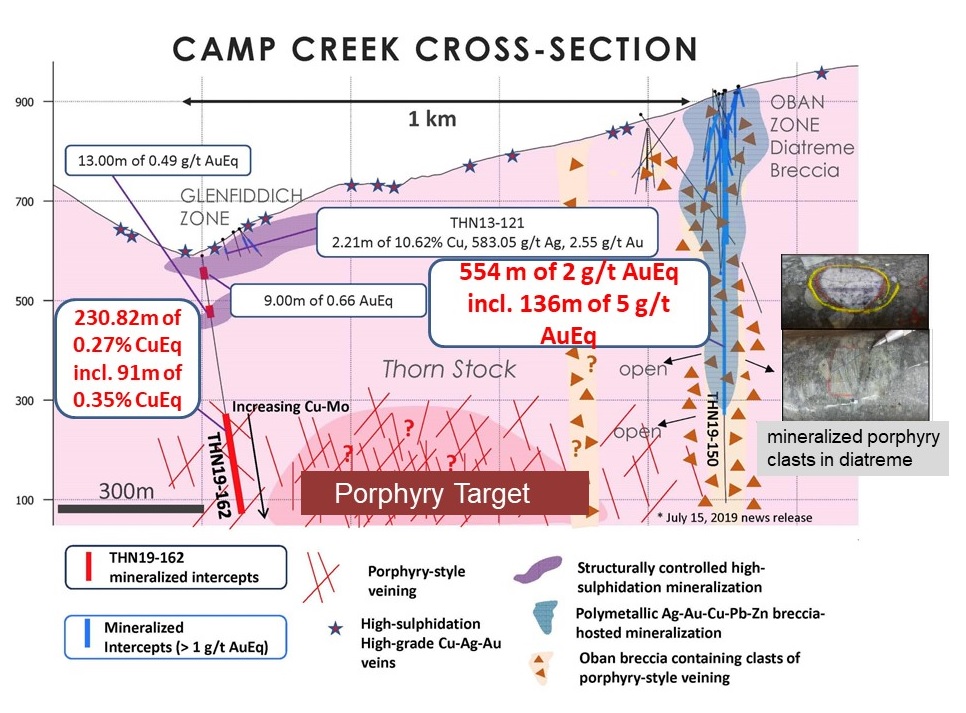 Figure 1 Camp creek x-section