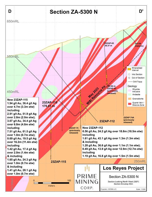 Z-T Zone cross section D-D’