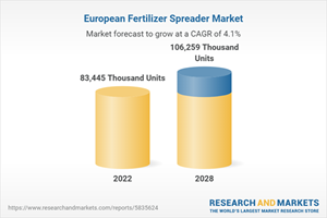 European Fertilizer Spreader Market
