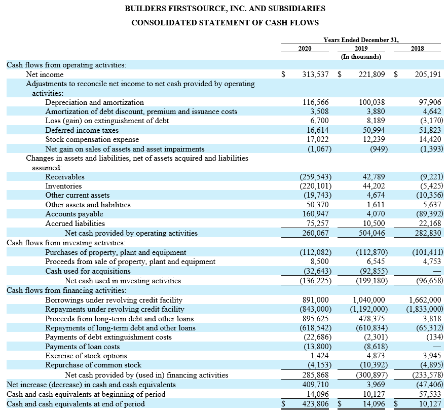 BUILDERS FIRSTSOURCE, INC. AND SUBSIDIARIES