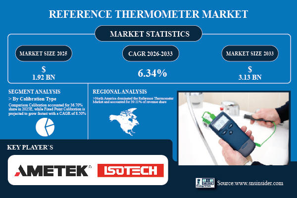 Reference Thermometer Market-01.jpg