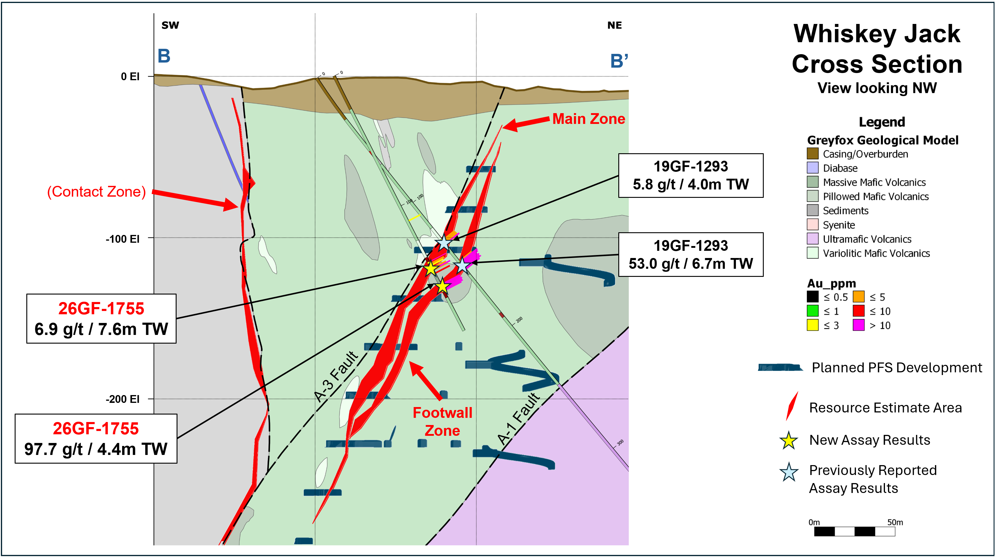 Figure 4. Cross Section for the Whiskey Jack Zone at Grey Fox Project