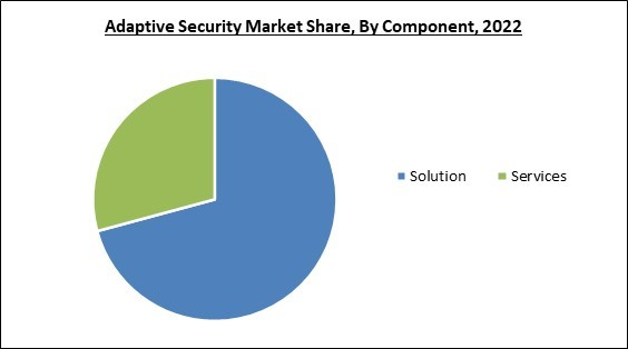 adaptive-security-market-share.jpg
