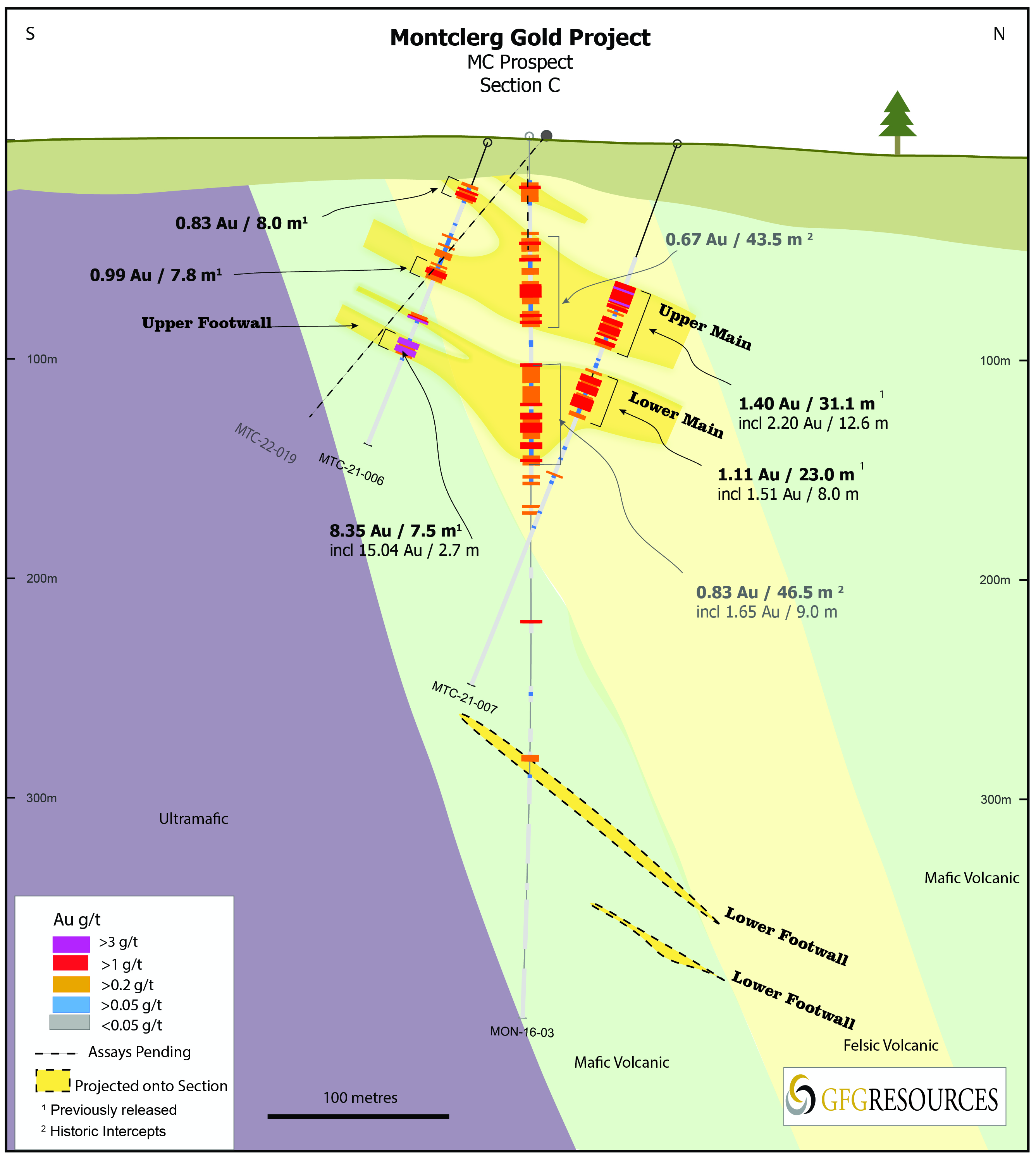 Figure 3: Montclerg Gold Project - Cross Section Map C