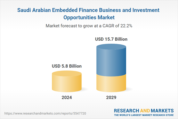 Saudi Arabian Embedded Finance Business and Investment Opportunities Market