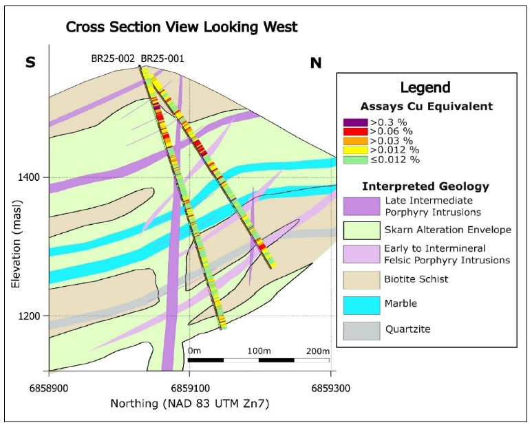 Cross Section View of Hole BR25-001 and BR25-002 with Copper Equivalent and Geologic Interpretation.