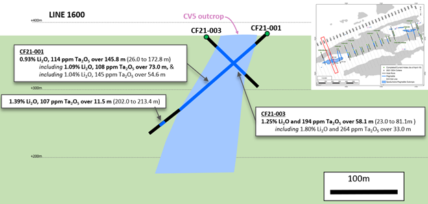 Figure 2A