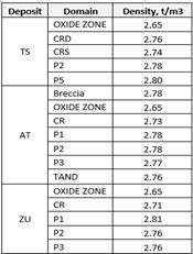1.4JORC TABLE 1 – SECTION 3 ESTIMATION AND REPORTING OF MINERAL RESOURCES 