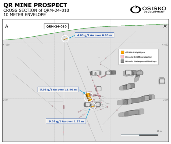 QR Mine Prospect – Vertical Cross Section along QRM-24-010 ±5 m.