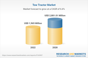 Tow Tractor Market