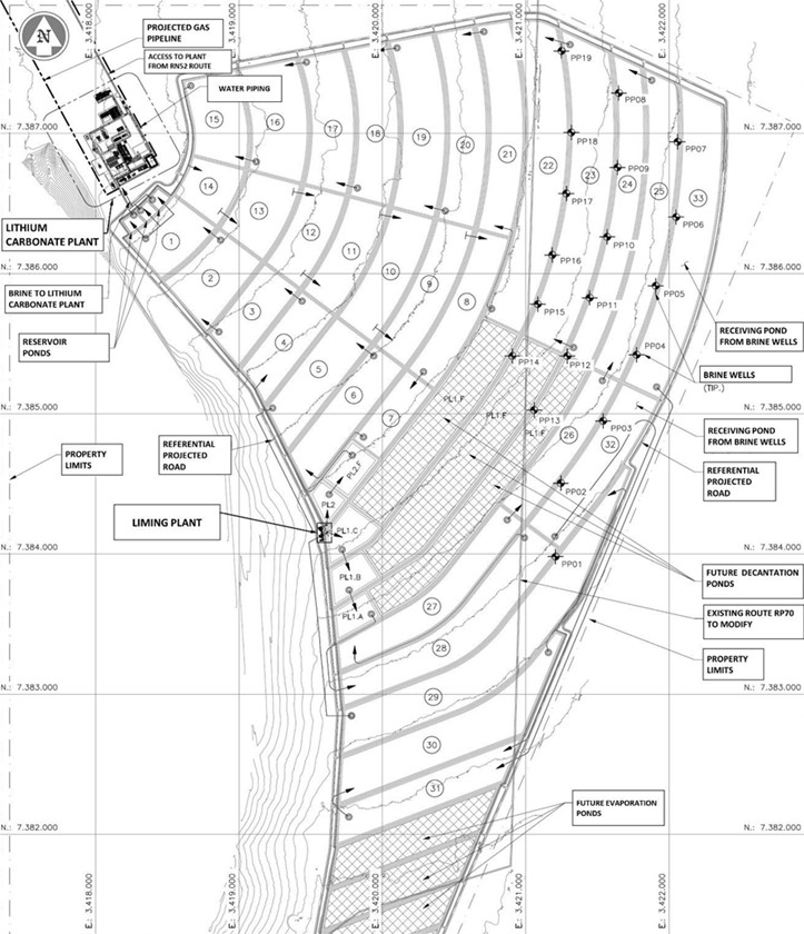 Detail of main installations for the Project