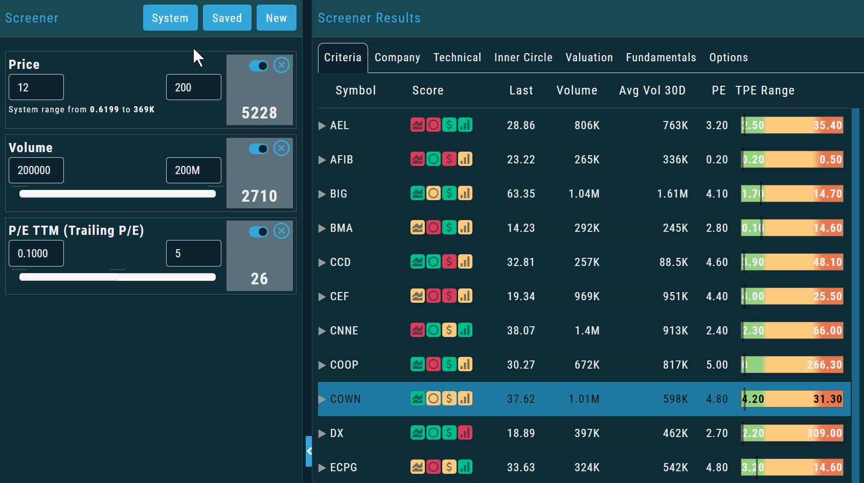 iVest+ launches new, best-in-class stock screener for Market Gear