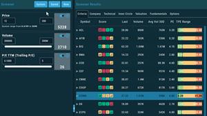 Market Gear Stock Screener