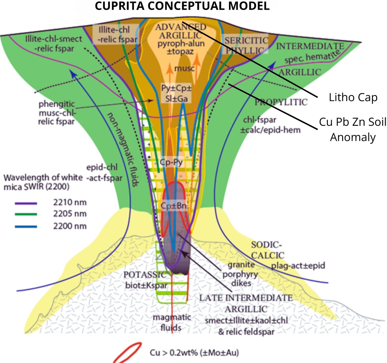 Figure 5 image