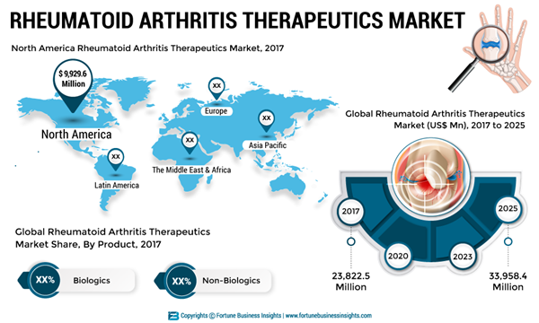 RHEUMATOID-ARTHRITIS-THERAPEUTICS