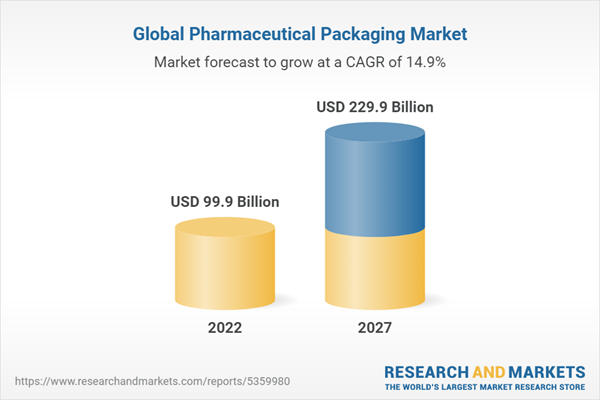 Global Pharmaceutical Packaging Market