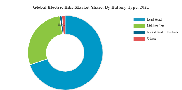 electric bike market analysis