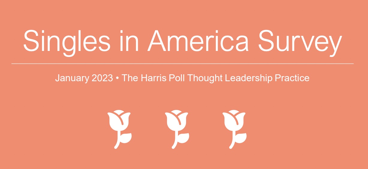 The Harris Poll