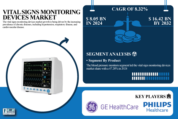 Vital-Signs-Monitoring-Devices-Market.jpg