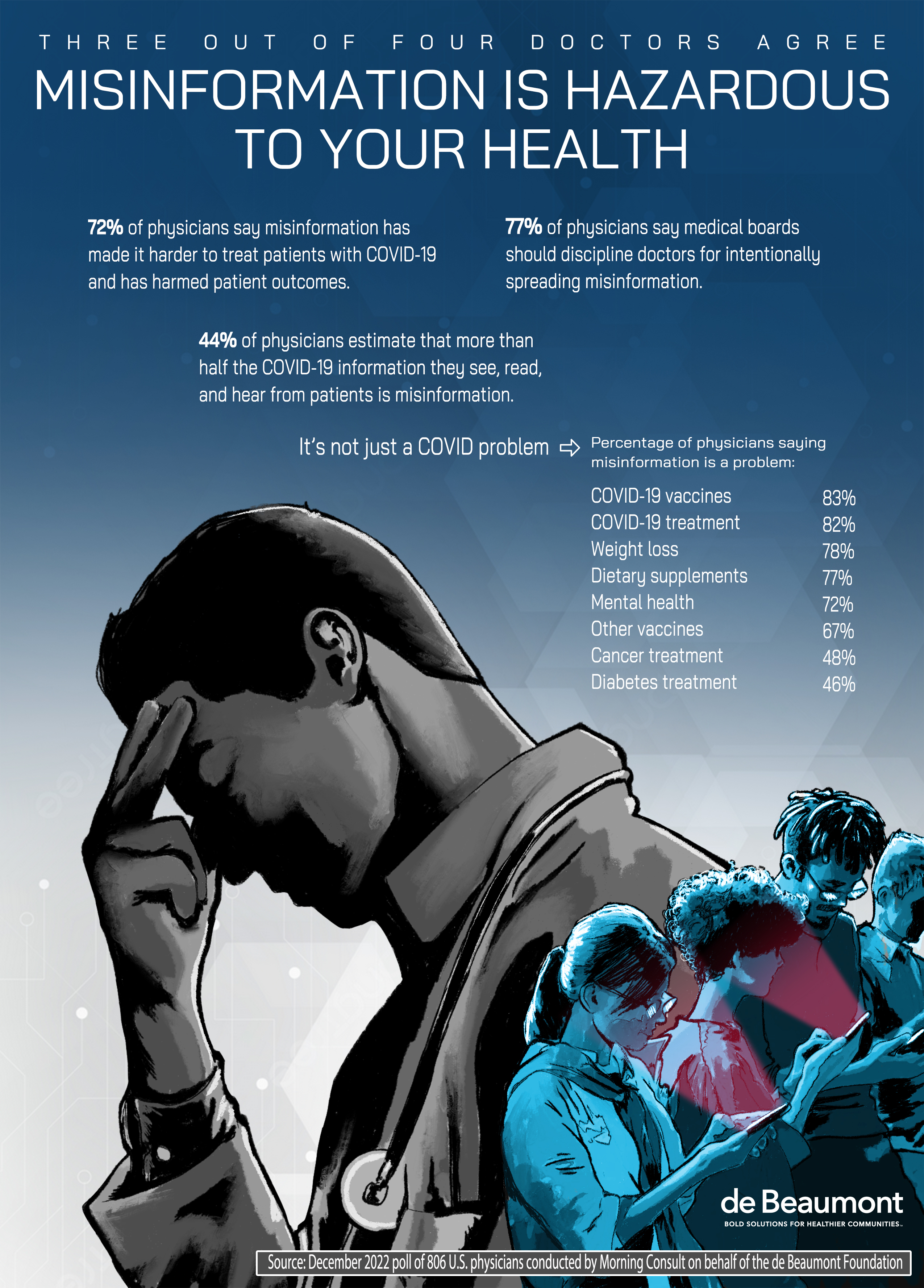 Graphic: Misinformation Is Hazardous to Your Health