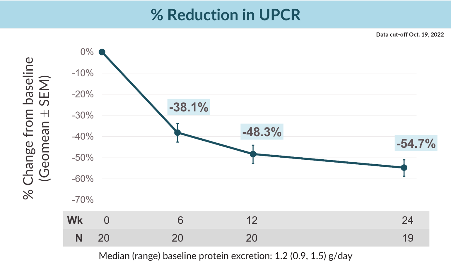 Atrasentan Treatment Results in Clinically Meaningful Proteinuria Reductions in Patients with IgAN