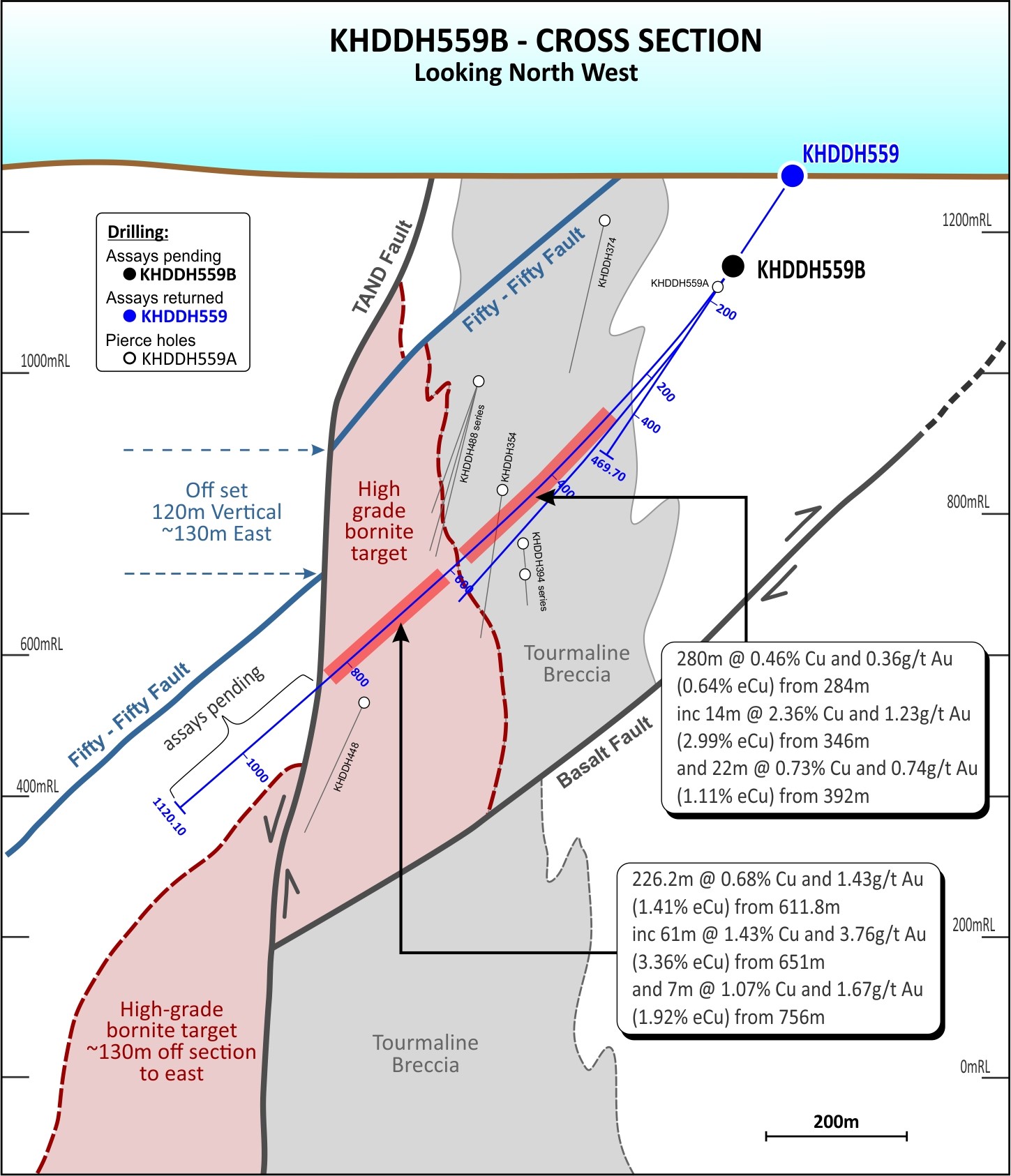 Gold Rich High Grade Zone Extended At Kharmagtai Australian Stock Exchange Xam Ax